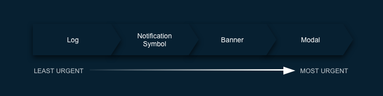 notifications urgency