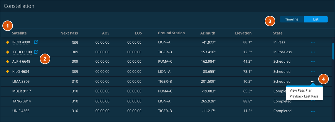 TT&C Monitor Constellation List View