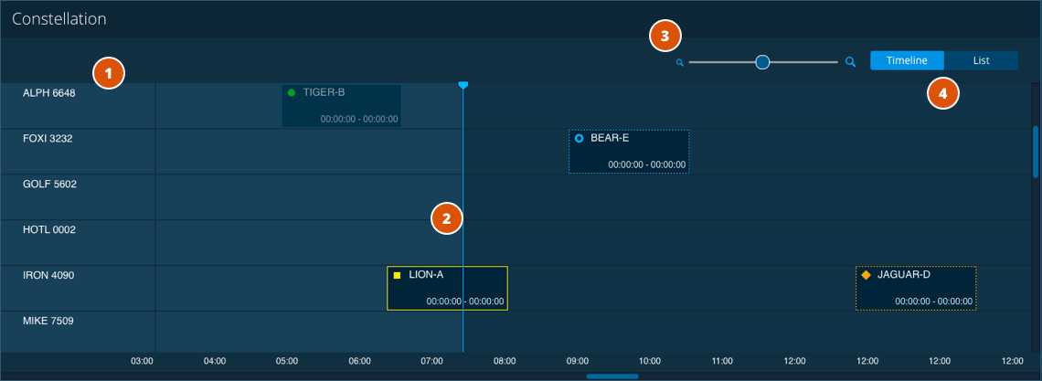 TT&C Monitor Constellation Timeline View