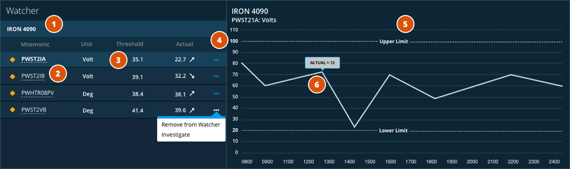 TT&C Monitor Watcher Panel