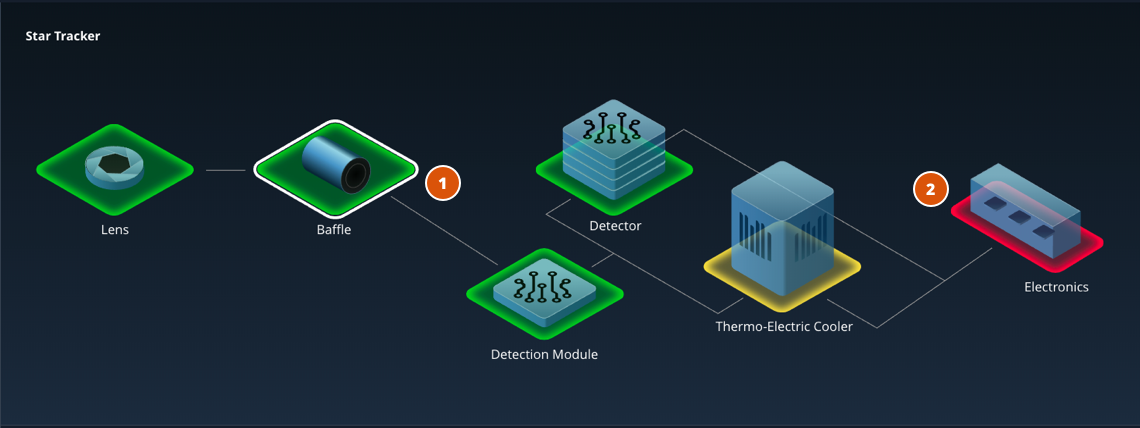 TT&C Investigate Subsystem Assembly