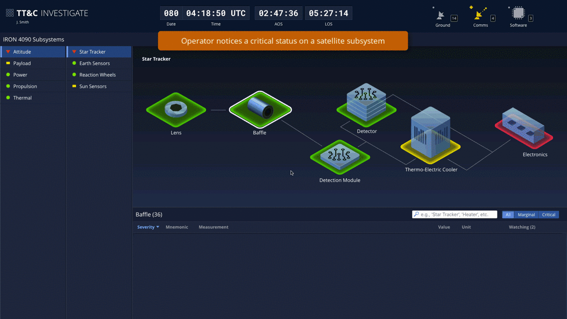 TT&C Investigate Add to Watcher Flow