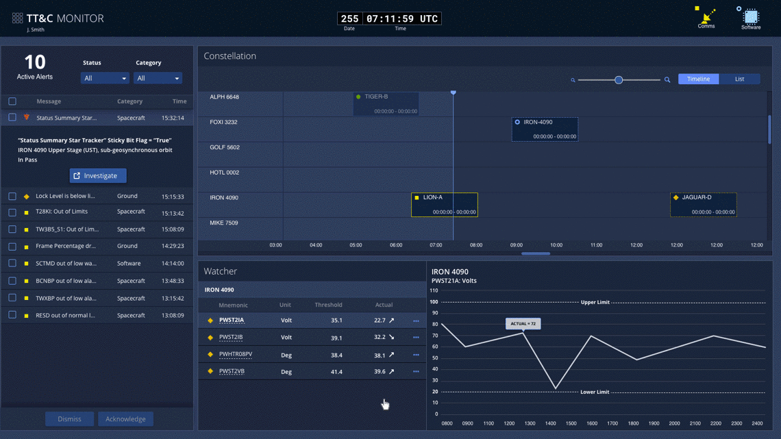 TT&C Monitor Prep for Pass Flow