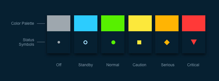status system fundamentals