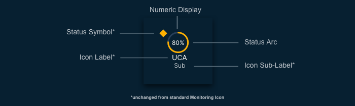 percentage monitoring graphic cms
